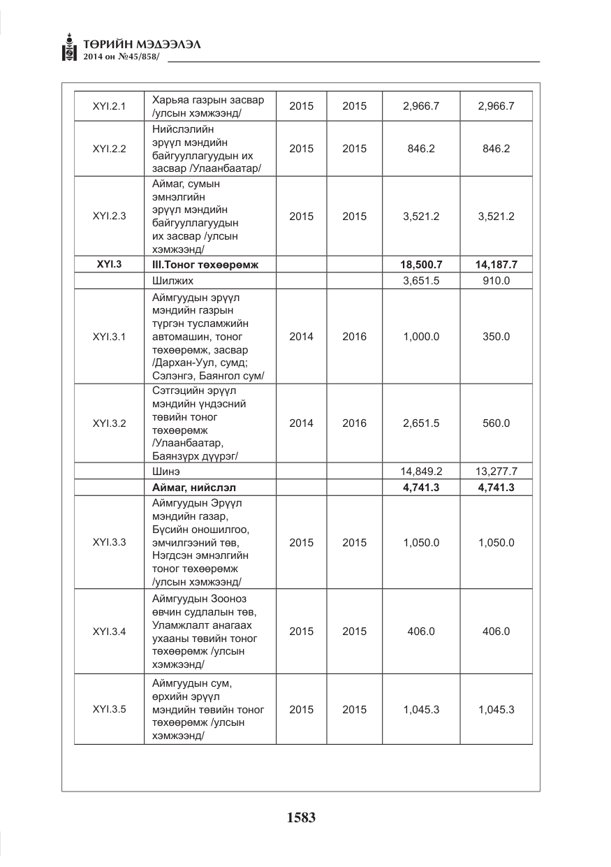«Төрийн мэдээлэл» № 45, файлын 83-р хуудас
