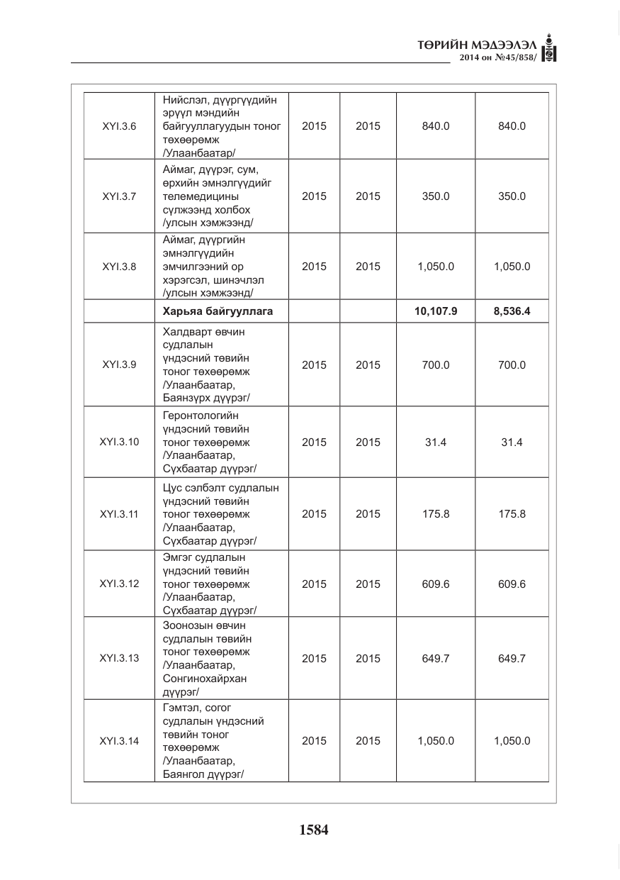 «Төрийн мэдээлэл» № 45, файлын 84-р хуудас