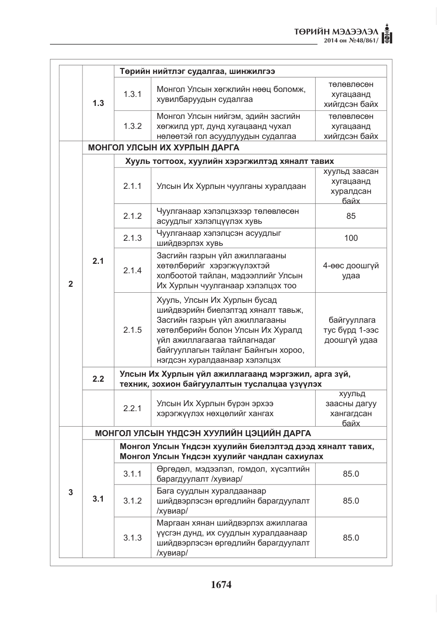 «Төрийн мэдээлэл» № 48, файлын 10-р хуудас