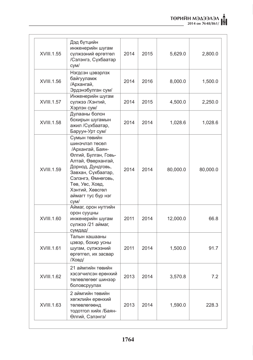 «Төрийн мэдээлэл» № 48, файлын 100-р хуудас