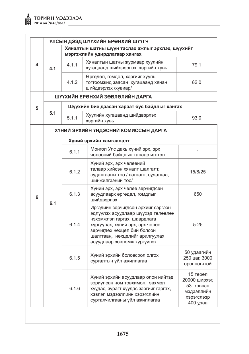 «Төрийн мэдээлэл» № 48, файлын 11-р хуудас
