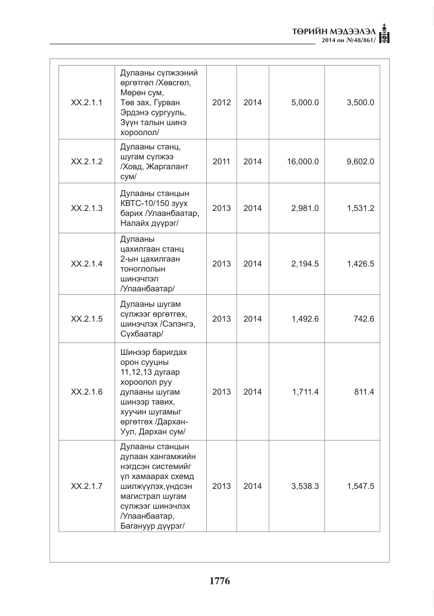 «Төрийн мэдээлэл» № 48, файлын 112-р хуудас