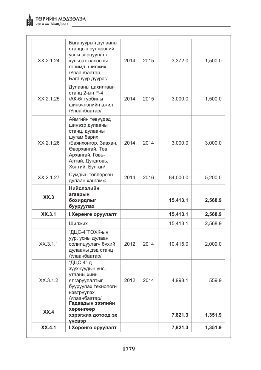 «Төрийн мэдээлэл» № 48, файлын 115-р хуудас