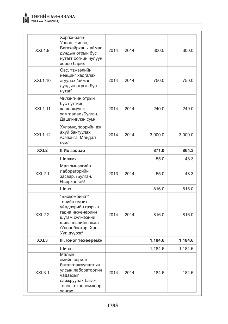 «Төрийн мэдээлэл» № 48, файлын 119-р хуудас