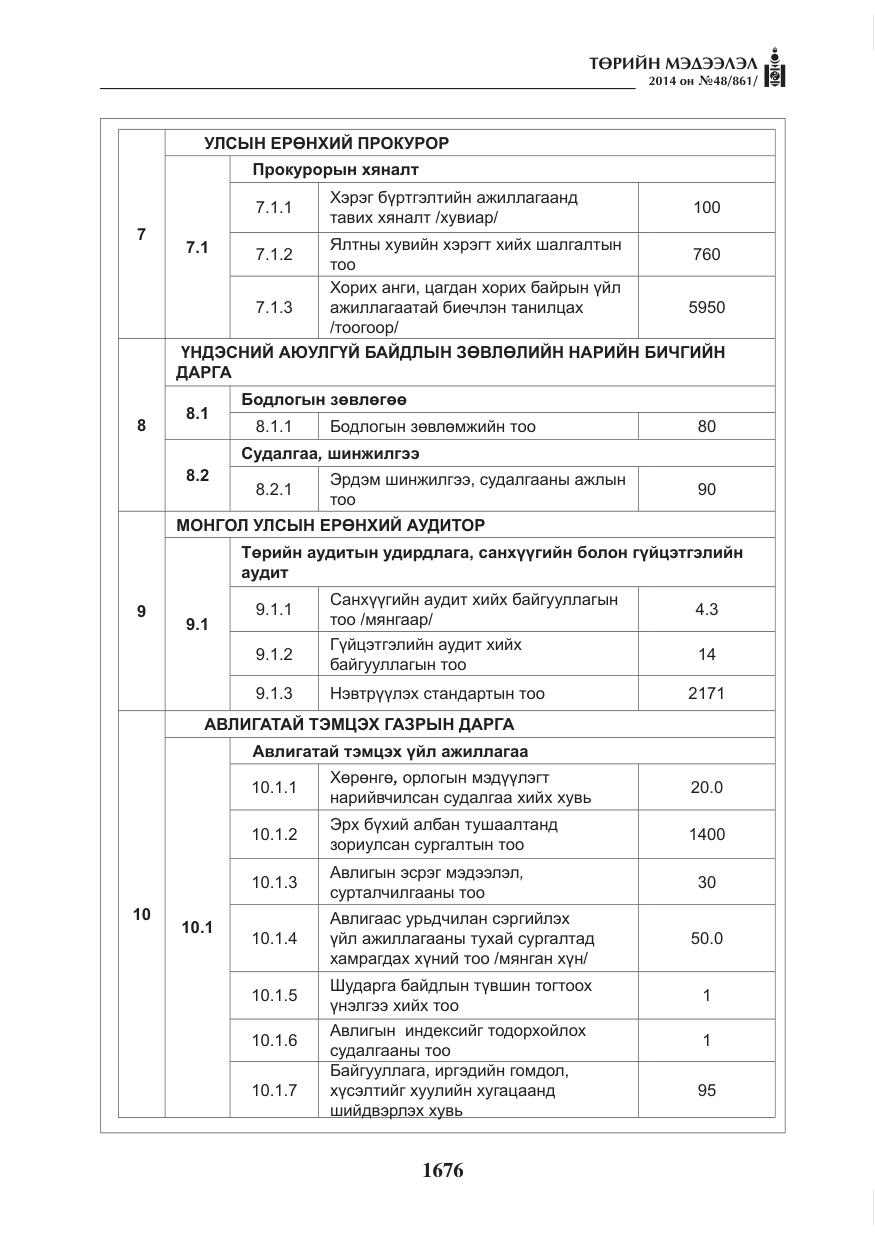 «Төрийн мэдээлэл» № 48, файлын 12-р хуудас