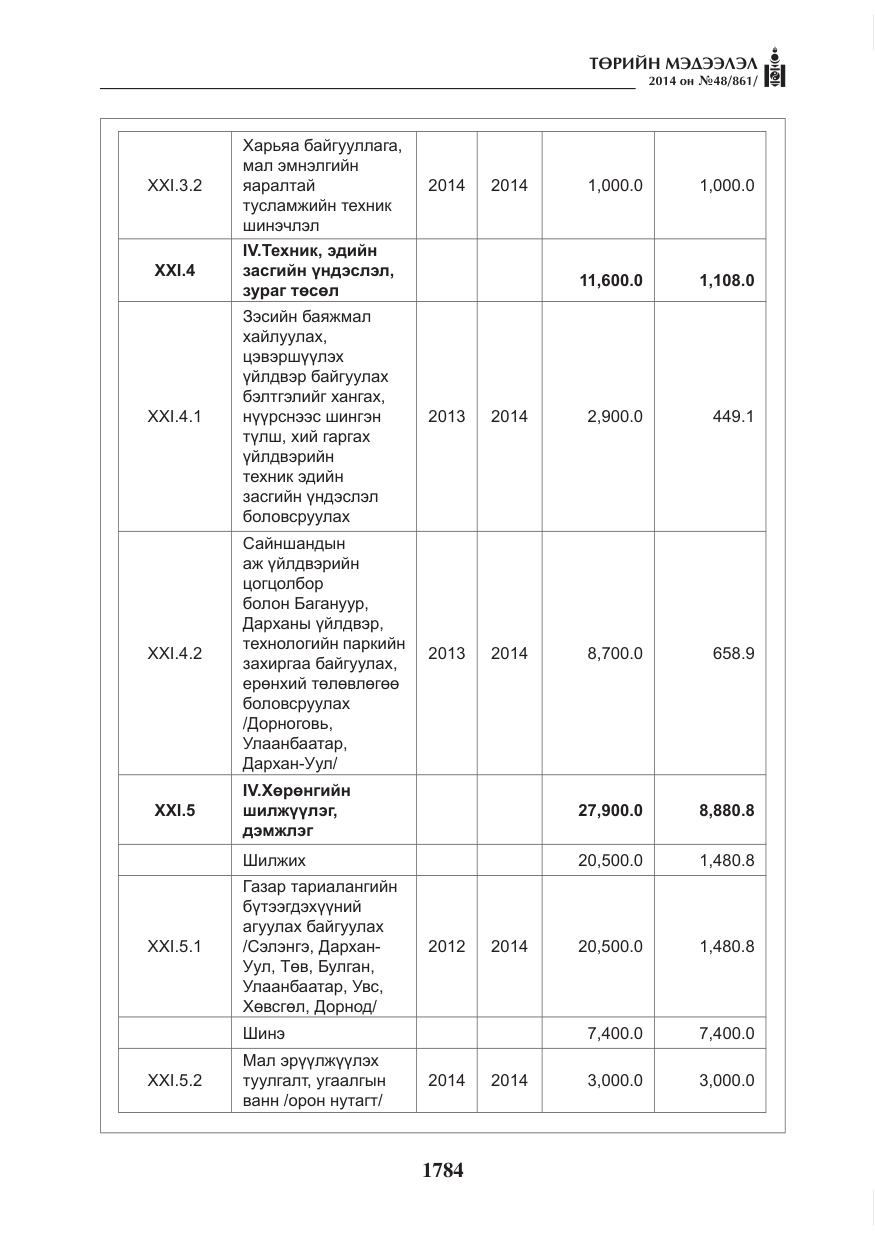 «Төрийн мэдээлэл» № 48, файлын 120-р хуудас