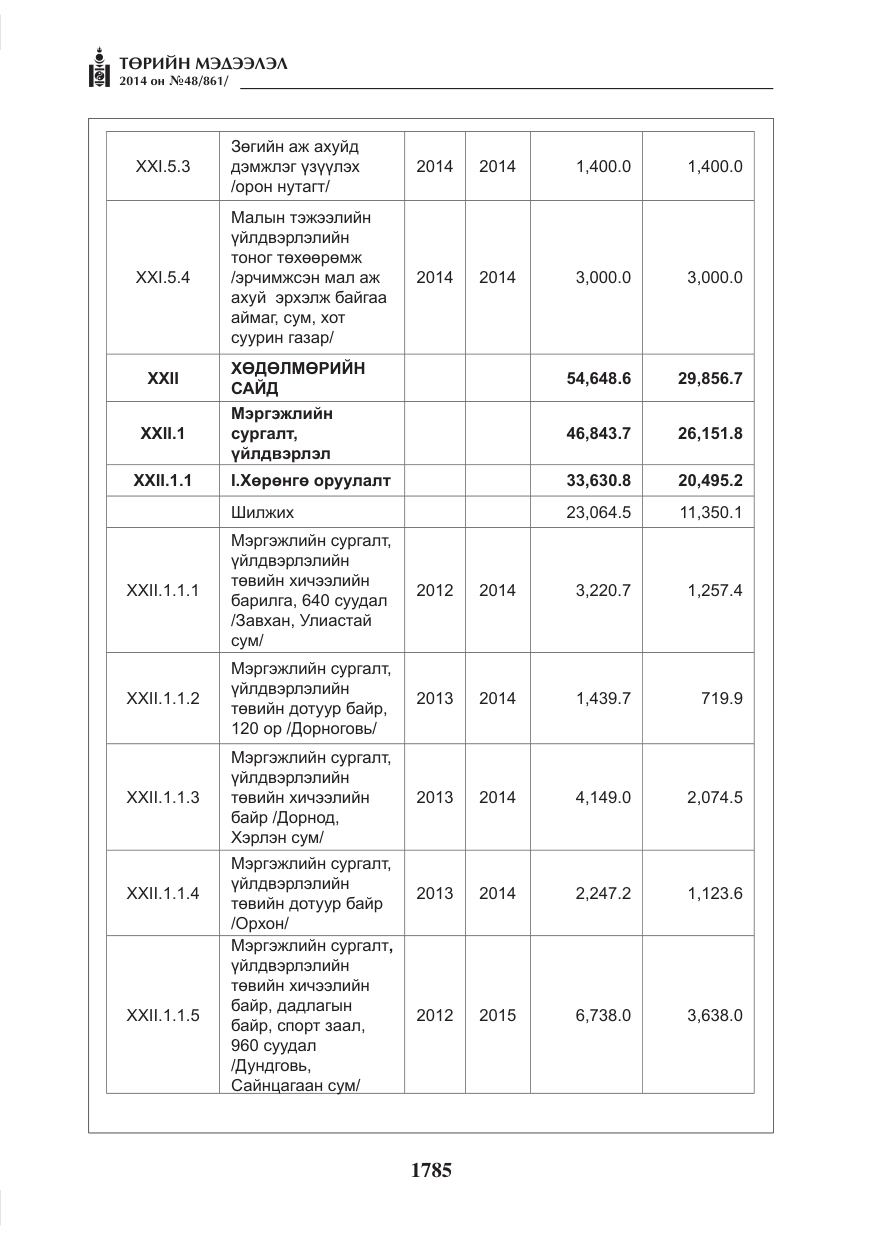 «Төрийн мэдээлэл» № 48, файлын 121-р хуудас