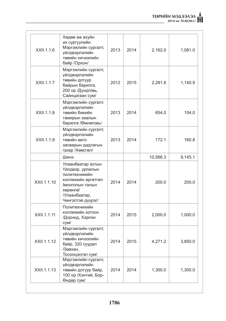 «Төрийн мэдээлэл» № 48, файлын 122-р хуудас