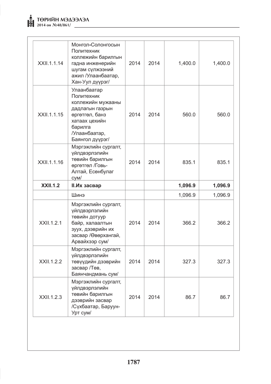 «Төрийн мэдээлэл» № 48, файлын 123-р хуудас