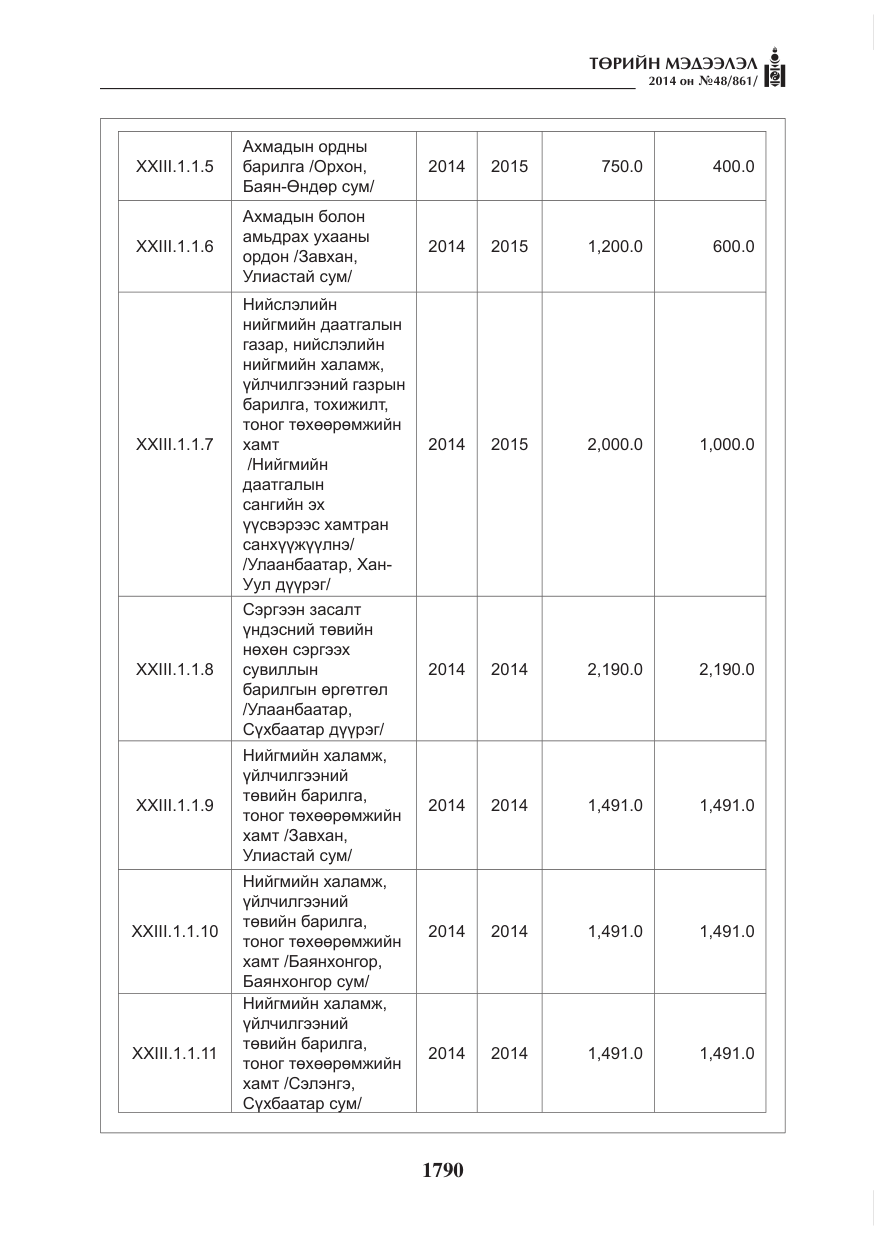 «Төрийн мэдээлэл» № 48, файлын 126-р хуудас