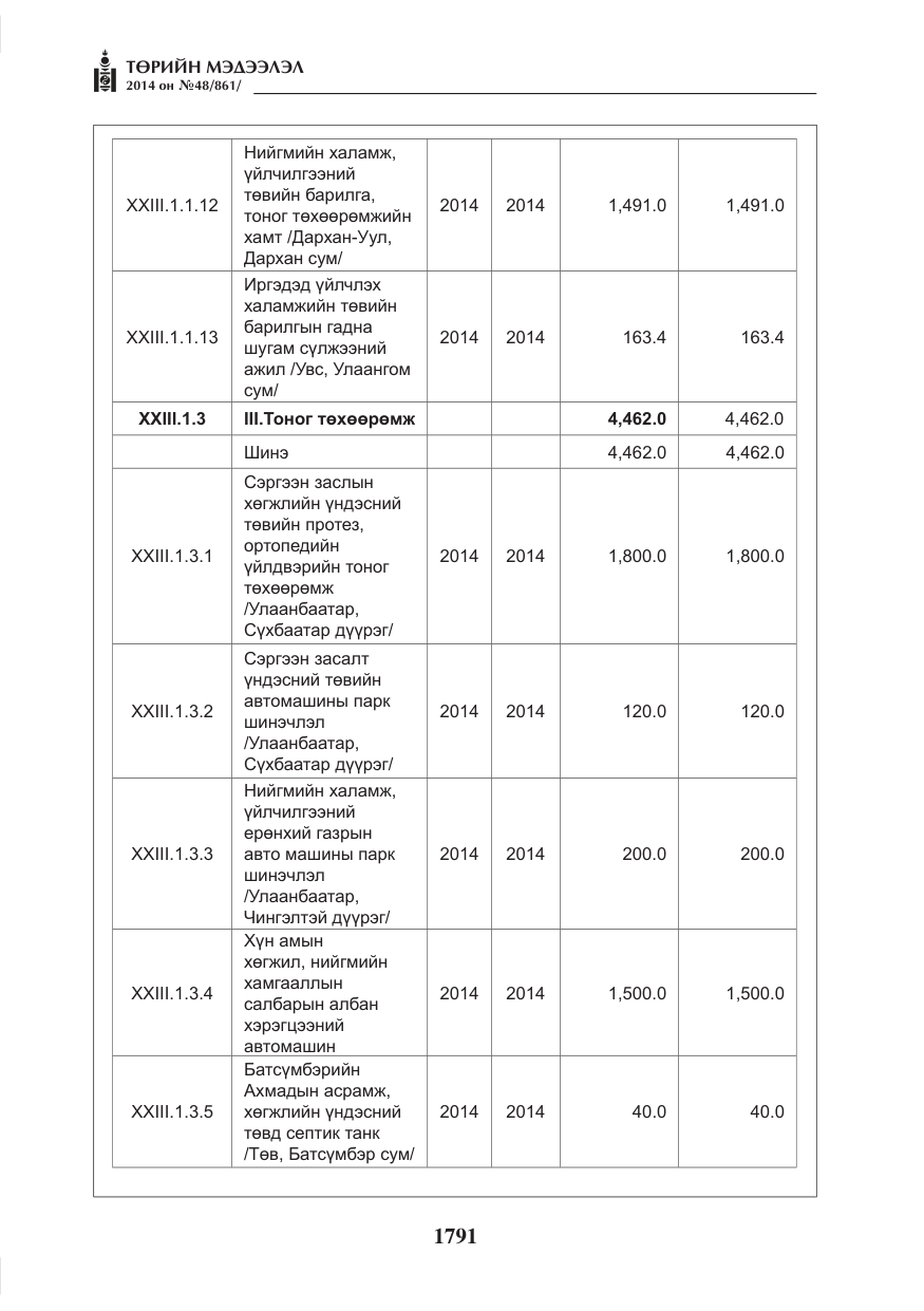 «Төрийн мэдээлэл» № 48, файлын 127-р хуудас