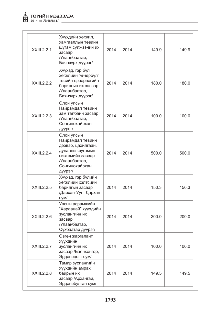 «Төрийн мэдээлэл» № 48, файлын 129-р хуудас
