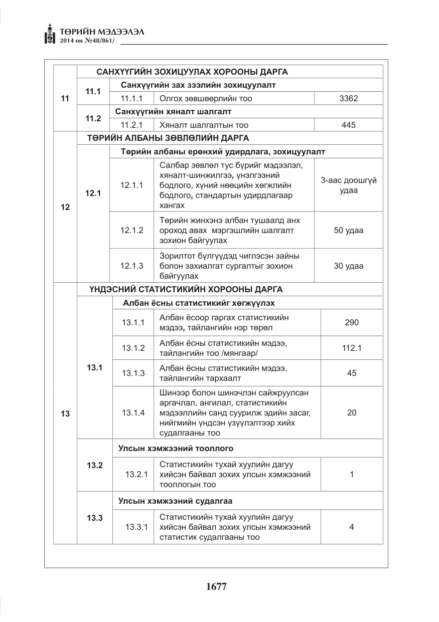 «Төрийн мэдээлэл» № 48, файлын 13-р хуудас