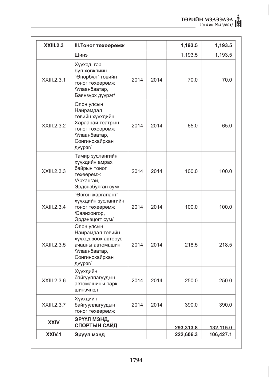 «Төрийн мэдээлэл» № 48, файлын 130-р хуудас
