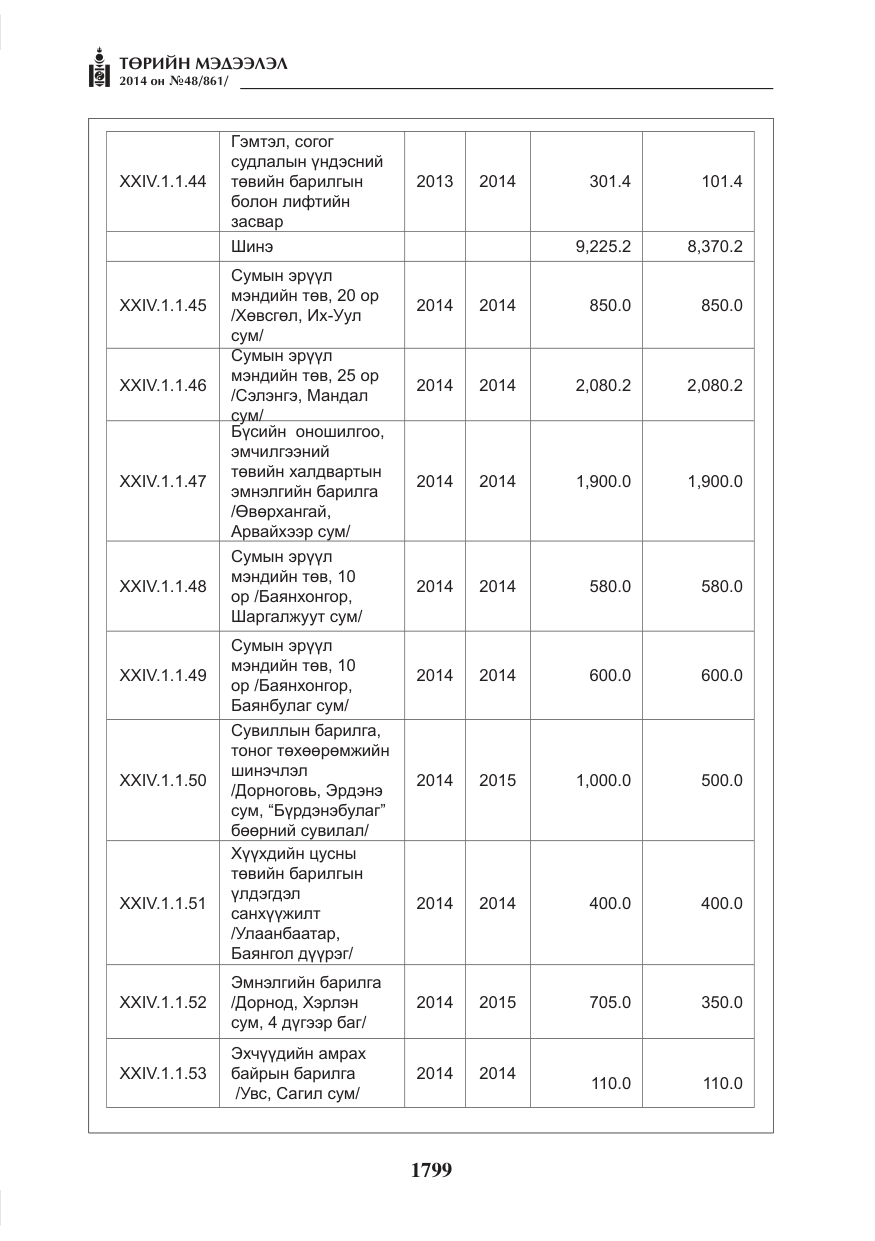 «Төрийн мэдээлэл» № 48, файлын 135-р хуудас