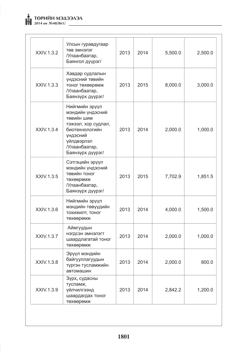 «Төрийн мэдээлэл» № 48, файлын 137-р хуудас