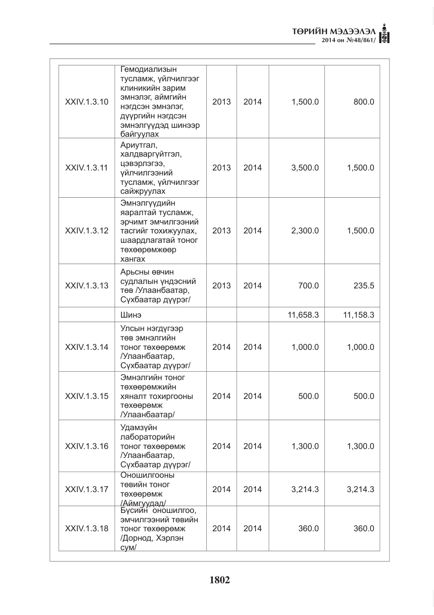 «Төрийн мэдээлэл» № 48, файлын 138-р хуудас
