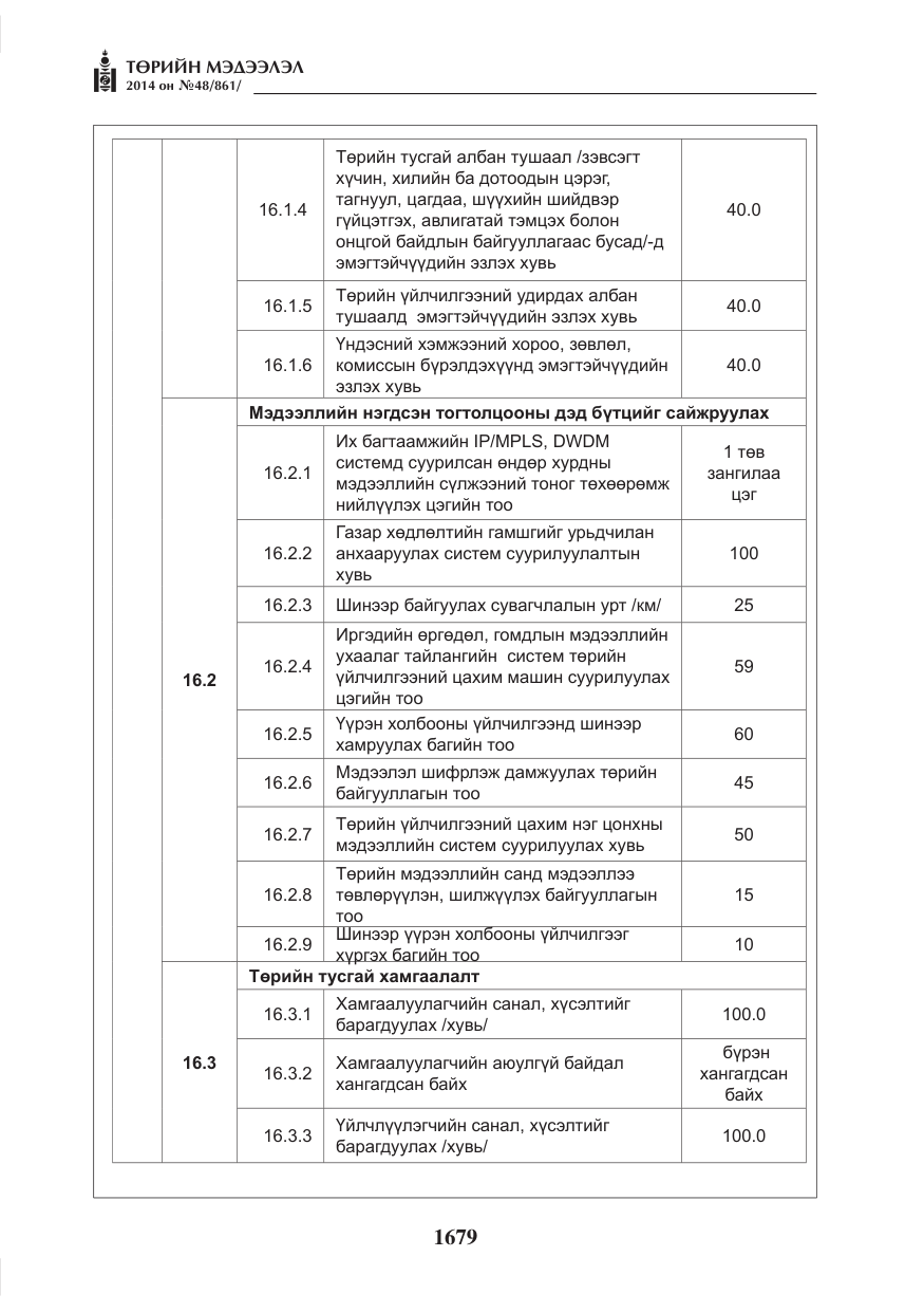 «Төрийн мэдээлэл» № 48, файлын 15-р хуудас