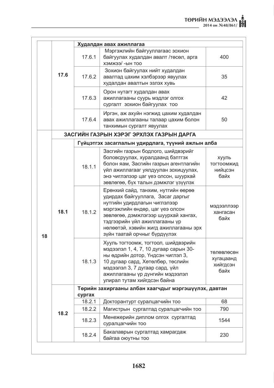 «Төрийн мэдээлэл» № 48, файлын 18-р хуудас