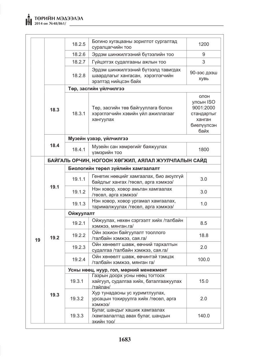 «Төрийн мэдээлэл» № 48, файлын 19-р хуудас