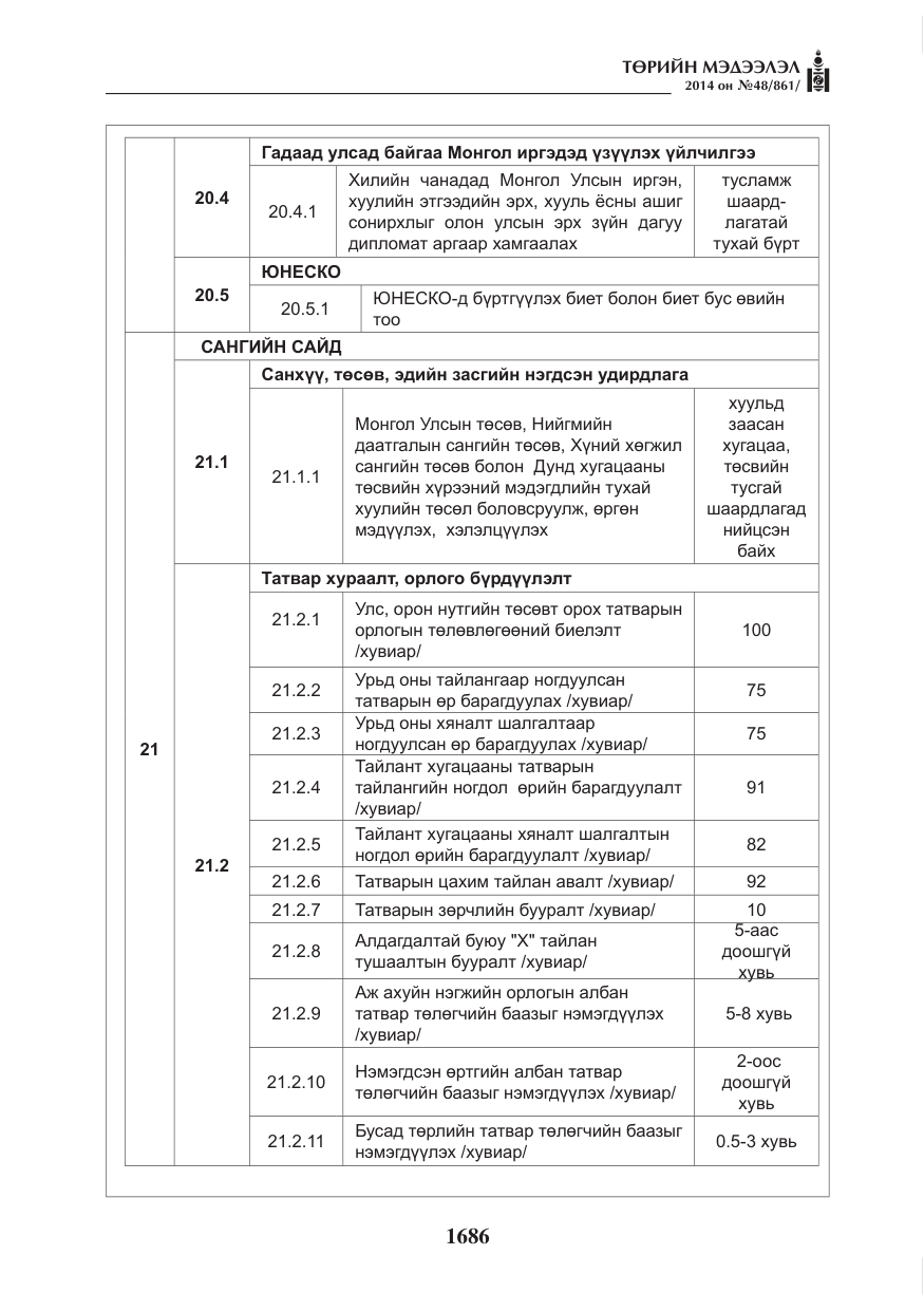 «Төрийн мэдээлэл» № 48, файлын 22-р хуудас
