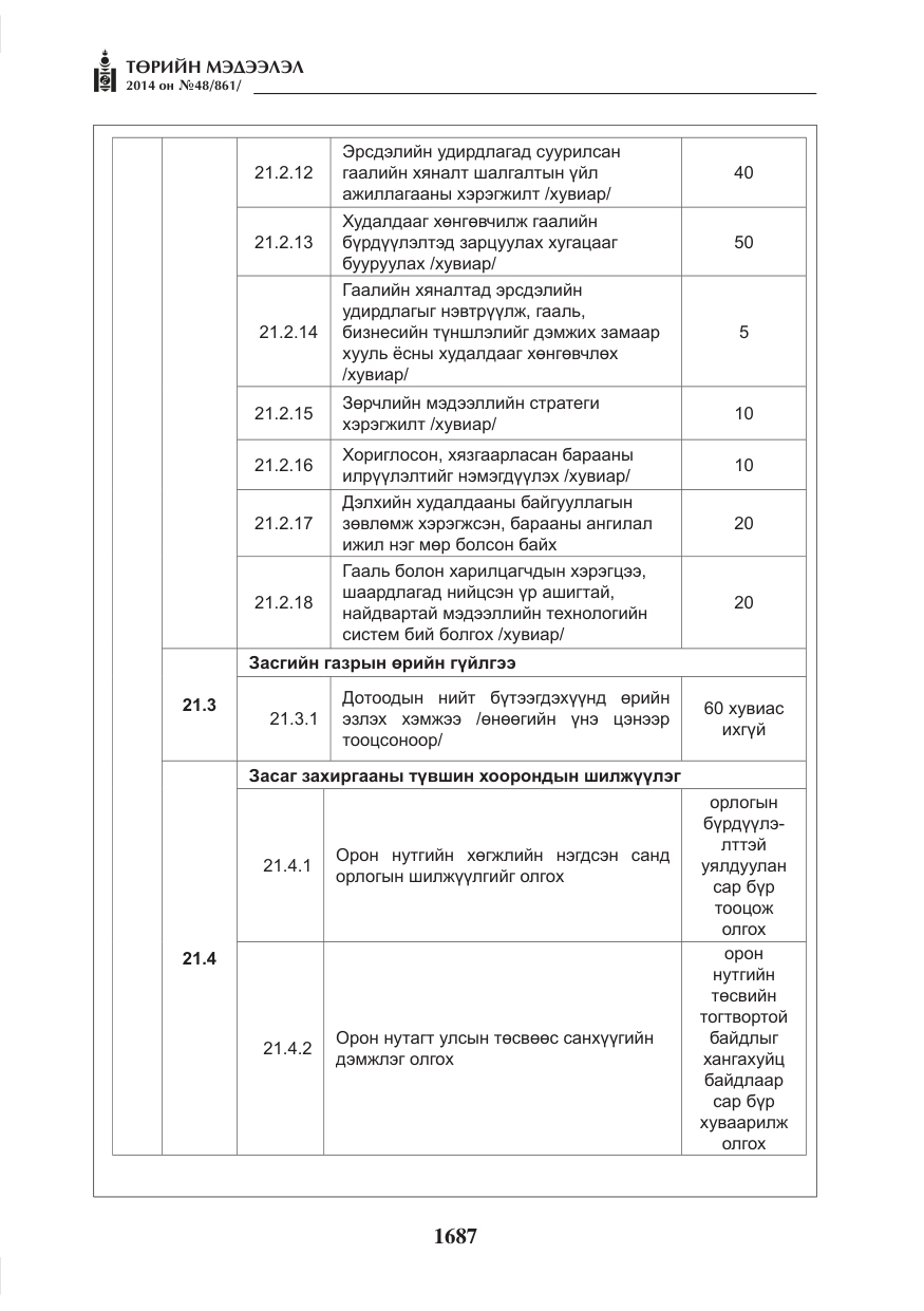 «Төрийн мэдээлэл» № 48, файлын 23-р хуудас
