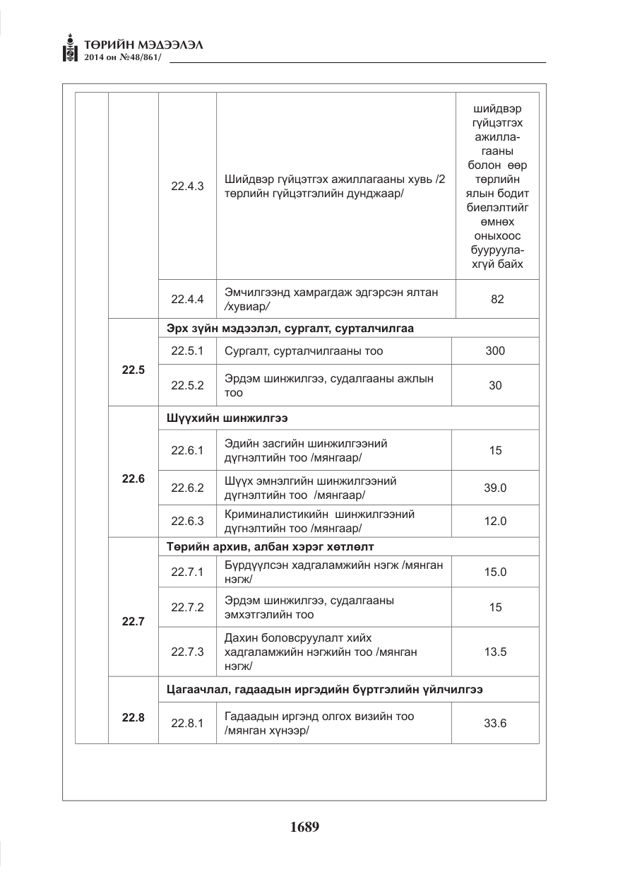 «Төрийн мэдээлэл» № 48, файлын 25-р хуудас
