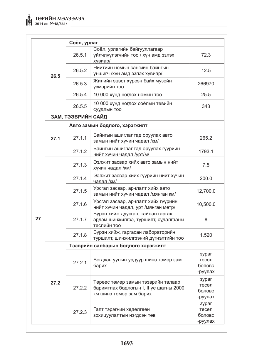 «Төрийн мэдээлэл» № 48, файлын 29-р хуудас