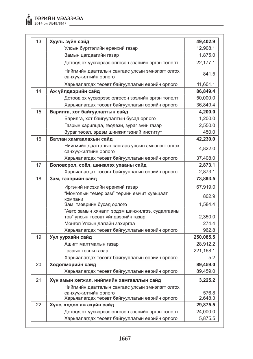 «Төрийн мэдээлэл» № 48, файлын 3-р хуудас