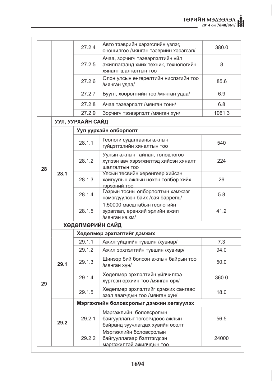 «Төрийн мэдээлэл» № 48, файлын 30-р хуудас