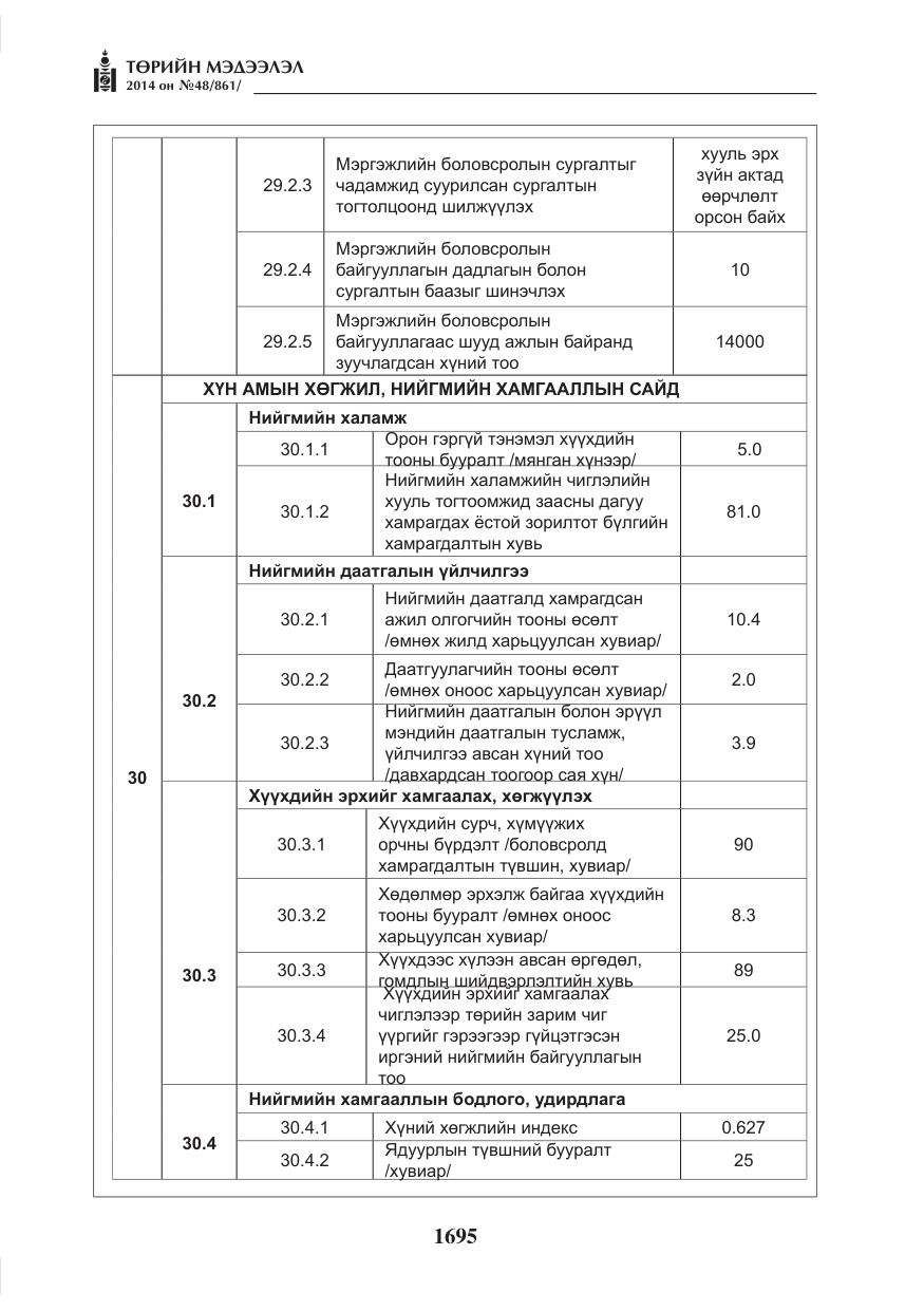 «Төрийн мэдээлэл» № 48, файлын 31-р хуудас