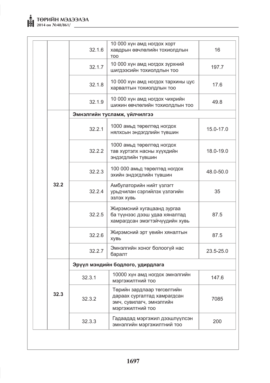 «Төрийн мэдээлэл» № 48, файлын 33-р хуудас
