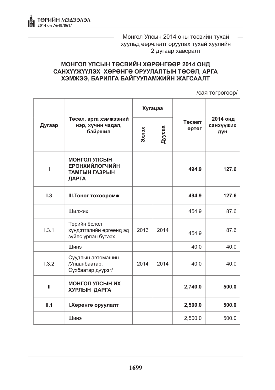 «Төрийн мэдээлэл» № 48, файлын 35-р хуудас