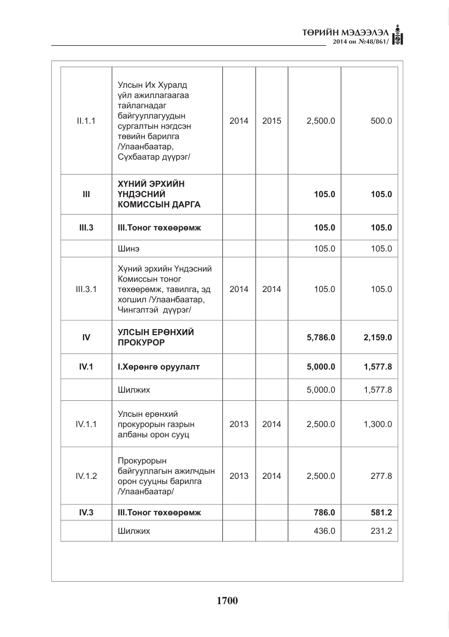 «Төрийн мэдээлэл» № 48, файлын 36-р хуудас