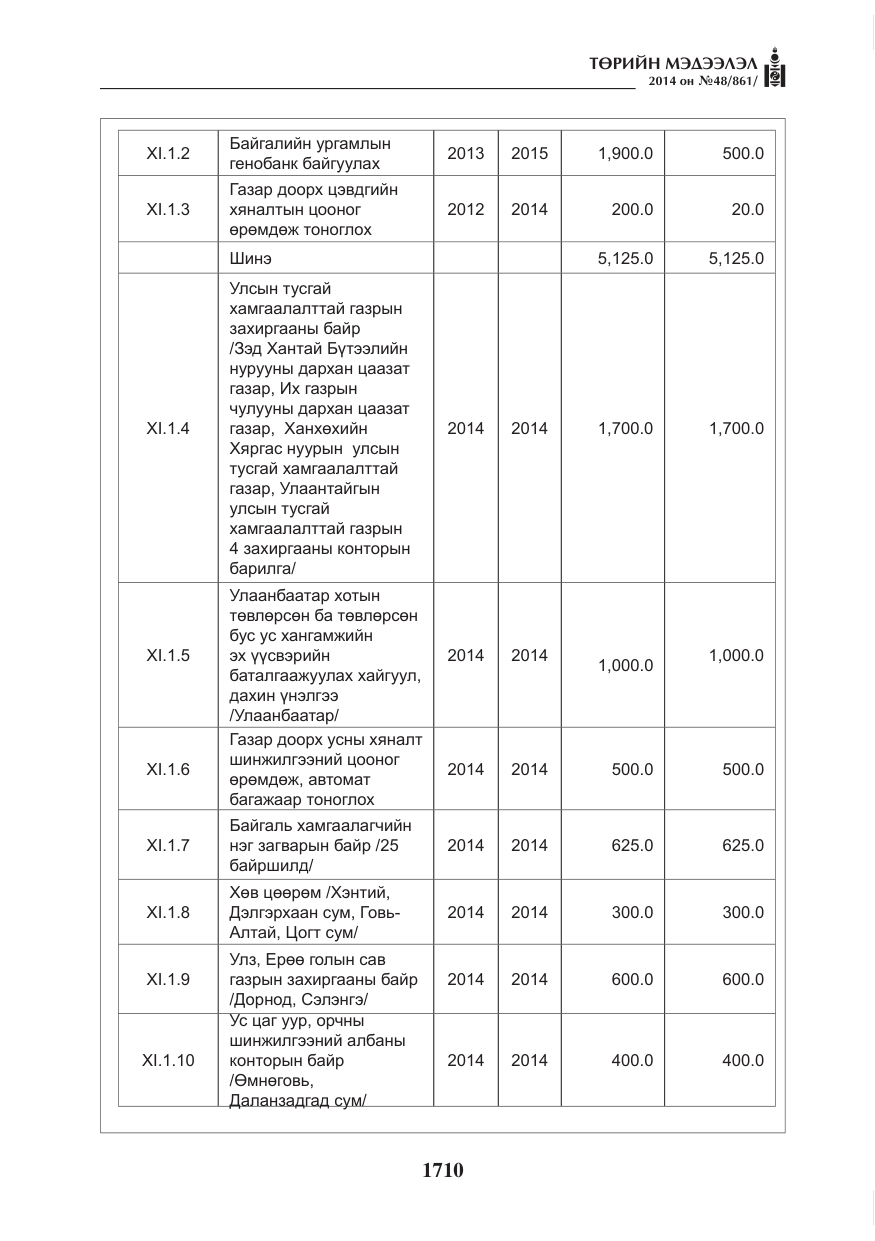 «Төрийн мэдээлэл» № 48, файлын 46-р хуудас
