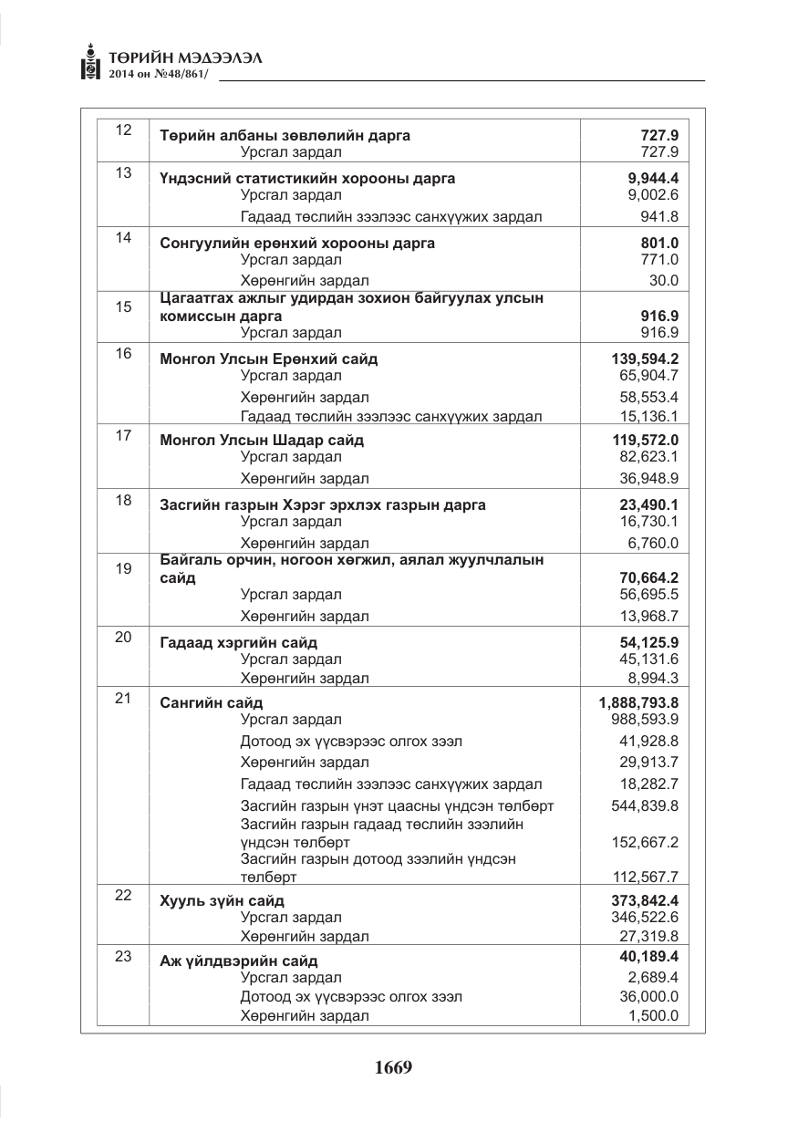 «Төрийн мэдээлэл» № 48, файлын 5-р хуудас