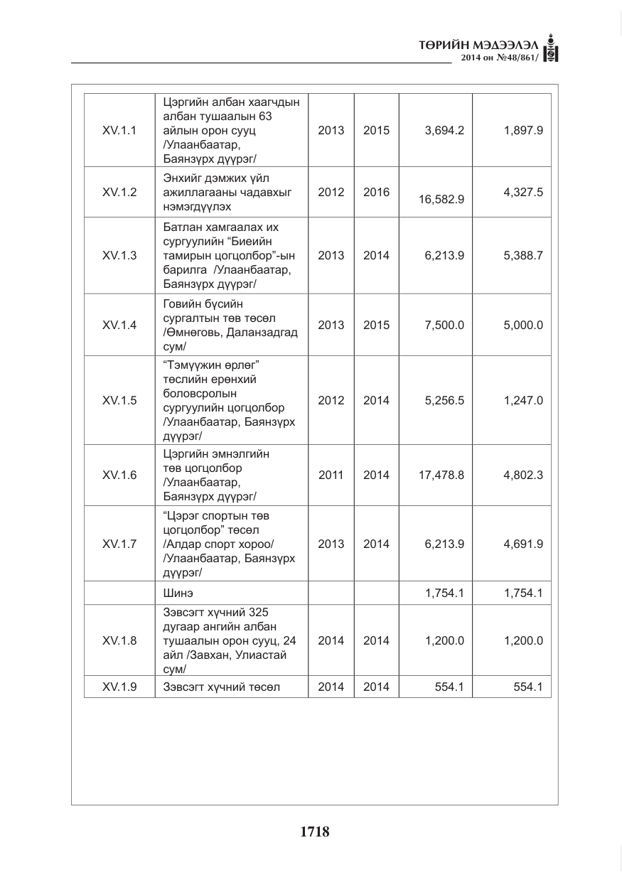 «Төрийн мэдээлэл» № 48, файлын 54-р хуудас