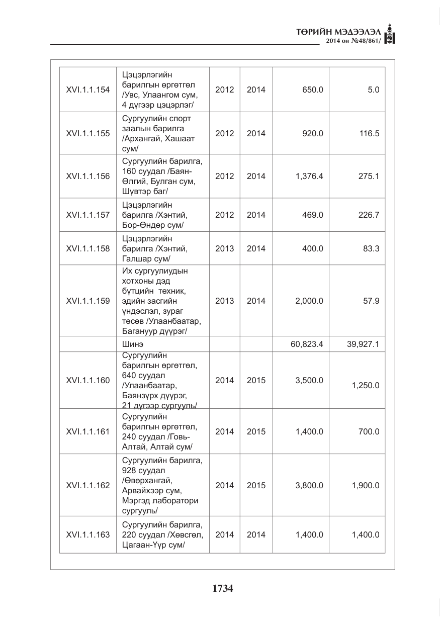 «Төрийн мэдээлэл» № 48, файлын 70-р хуудас