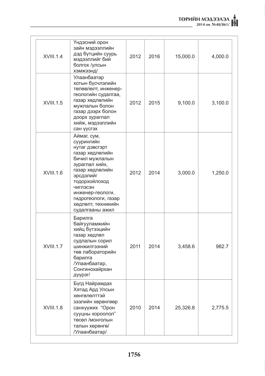 «Төрийн мэдээлэл» № 48, файлын 92-р хуудас