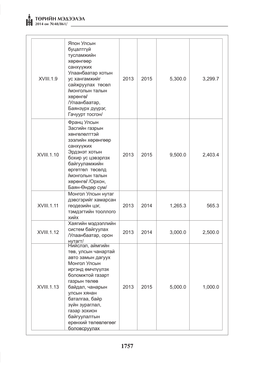 «Төрийн мэдээлэл» № 48, файлын 93-р хуудас