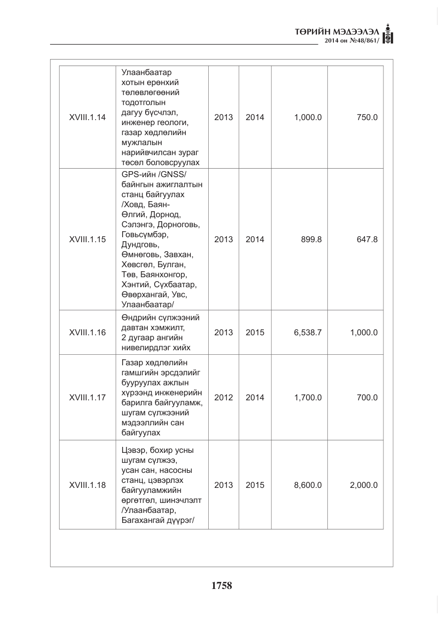 «Төрийн мэдээлэл» № 48, файлын 94-р хуудас