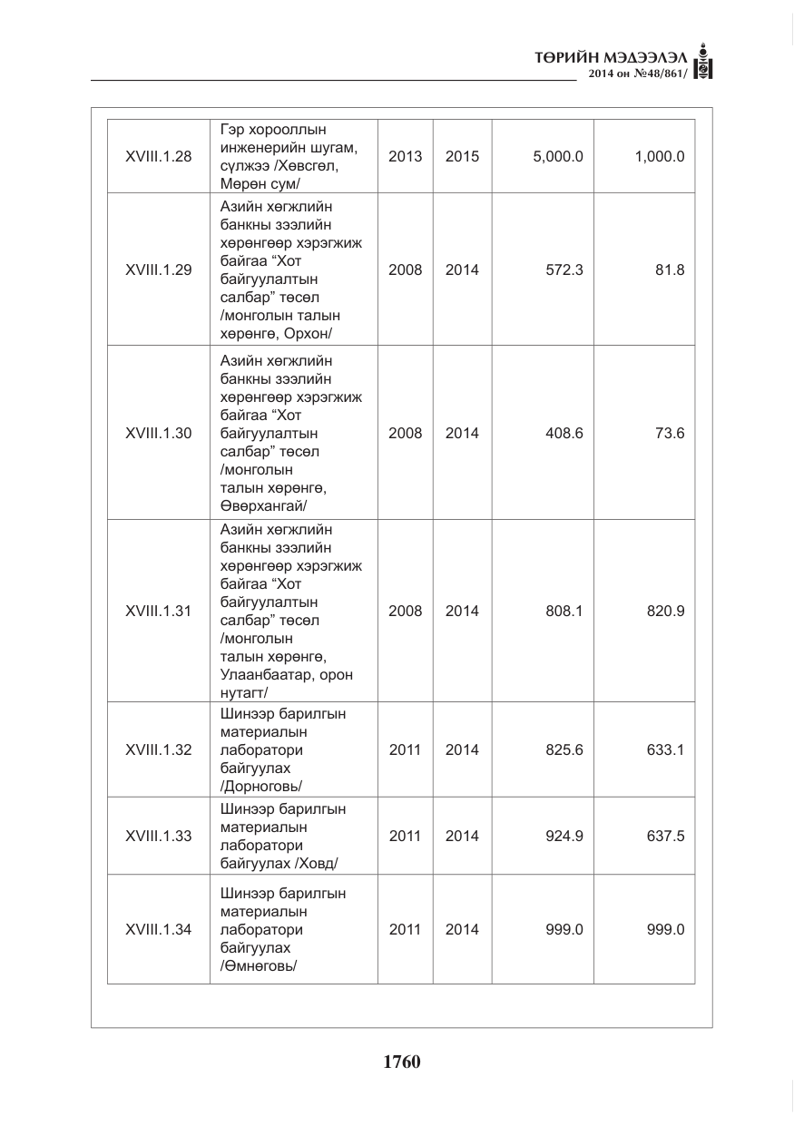 «Төрийн мэдээлэл» № 48, файлын 96-р хуудас