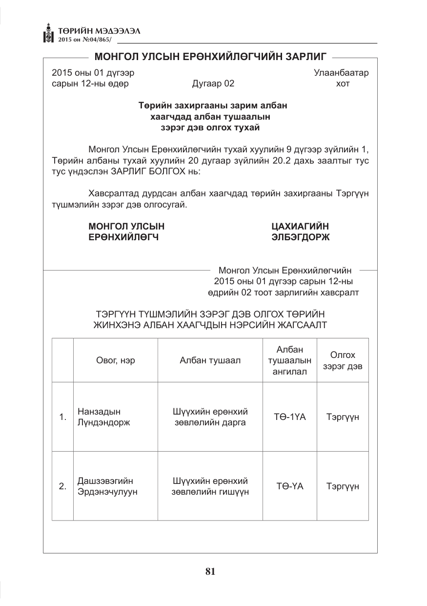«Төрийн мэдээлэл» № 4, файлын 17-р хуудас