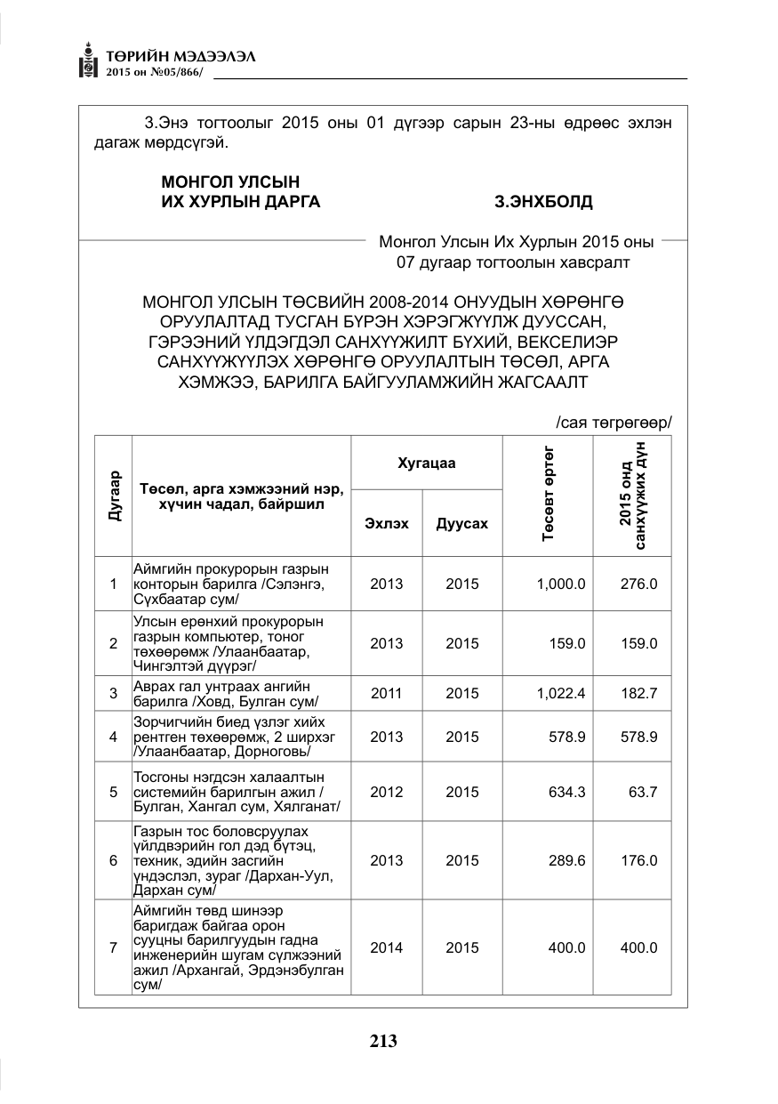 «Төрийн мэдээлэл» № 5, файлын 129-р хуудас