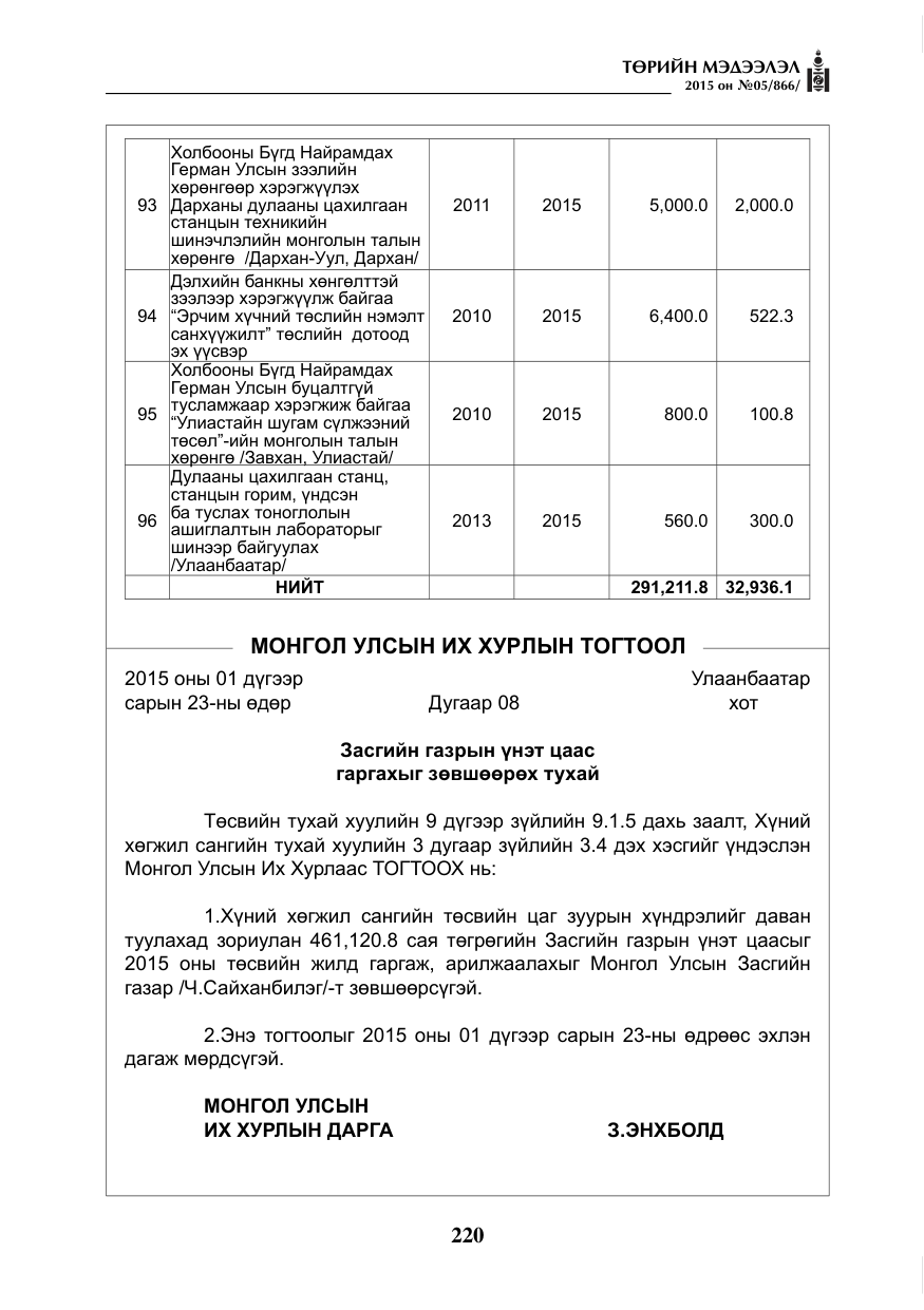 «Төрийн мэдээлэл» № 5, файлын 136-р хуудас