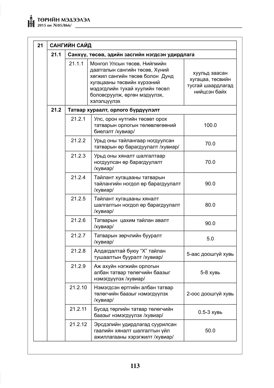 «Төрийн мэдээлэл» № 5, файлын 29-р хуудас