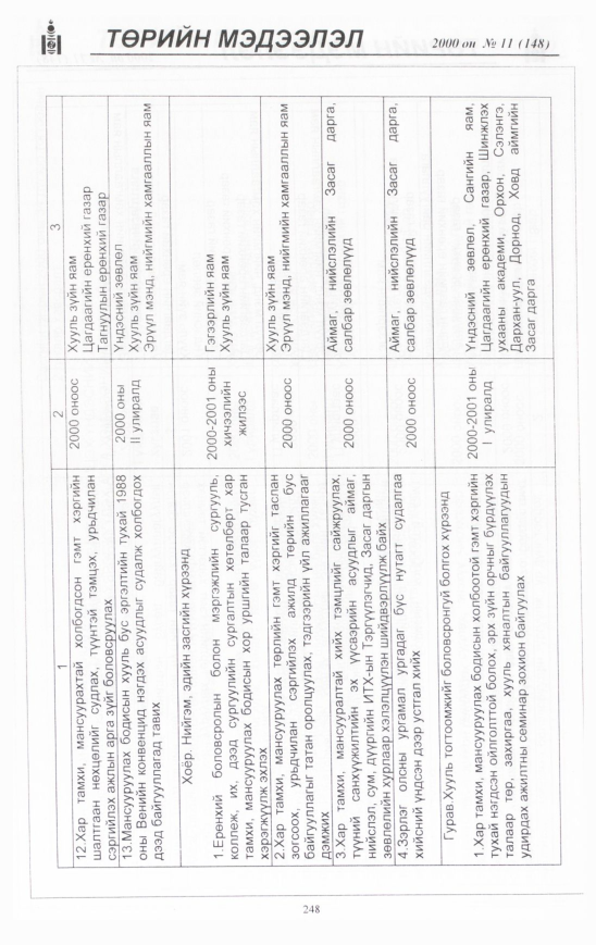 «Төрийн мэдээлэл» № 12, файлын 263-р хуудас