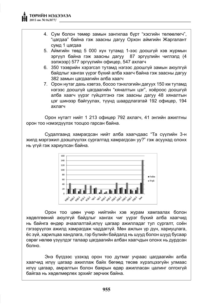 «Төрийн мэдээлэл» № 16, файлын 155-р хуудас