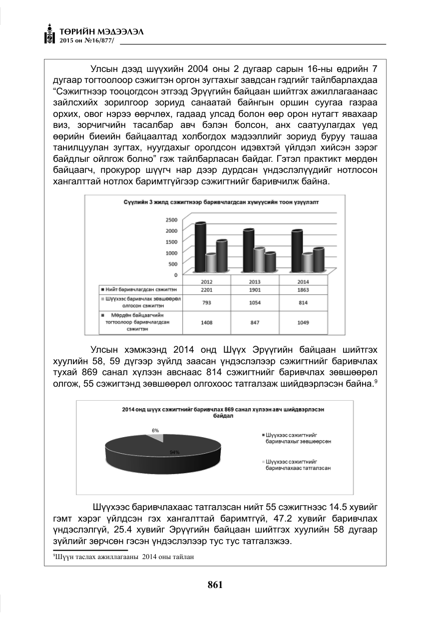 «Төрийн мэдээлэл» № 16, файлын 61-р хуудас