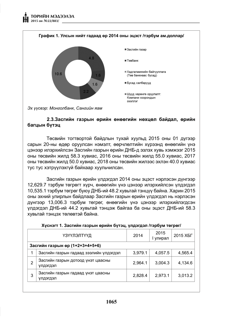 «Төрийн мэдээлэл» № 22, файлын 14-р хуудас
